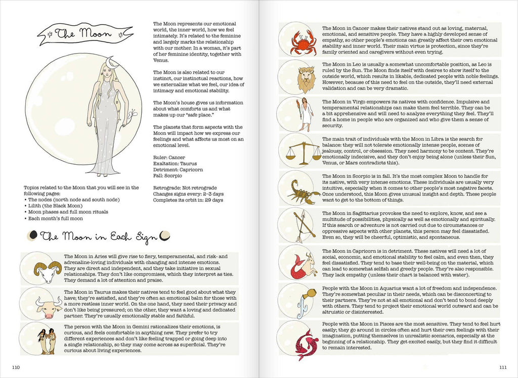 Signs of the Zodiac