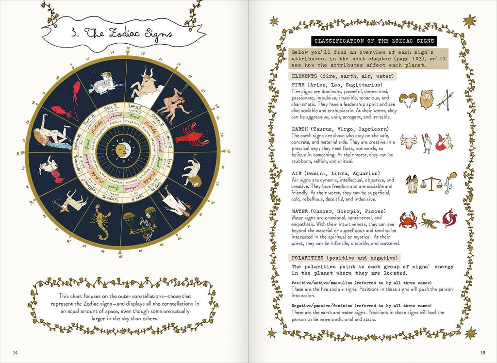 Signs of the Zodiac
