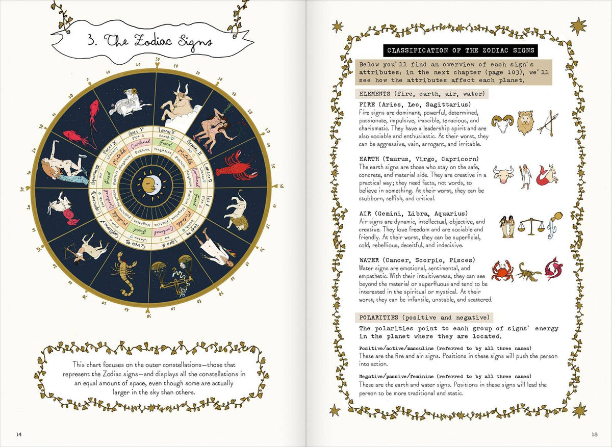 Signs of the Zodiac