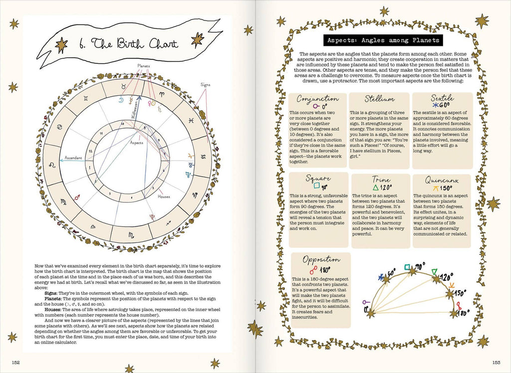 Signs of the Zodiac