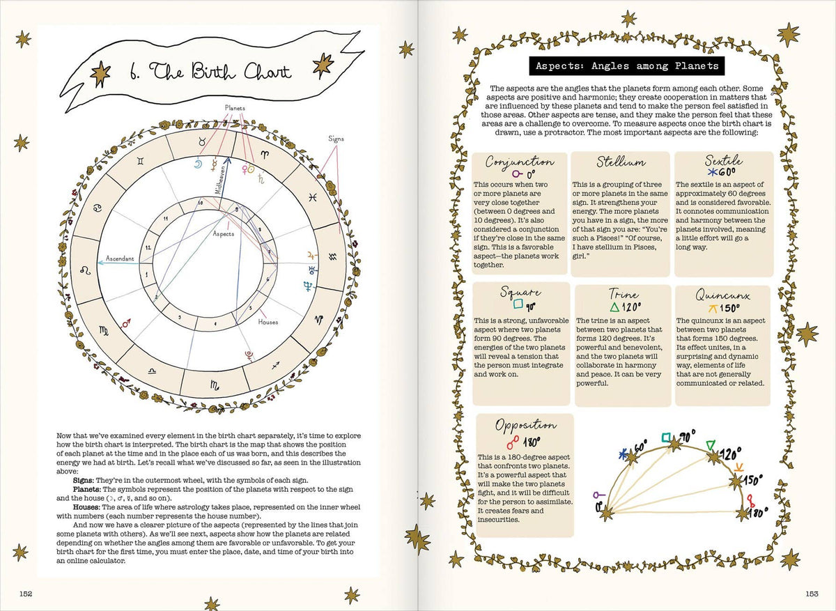 Signs of the Zodiac